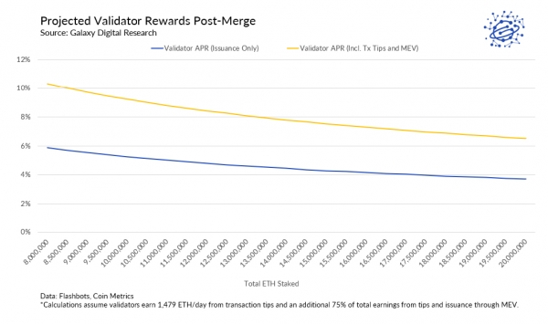 Чего ожидать от активации Merge в Ethereum