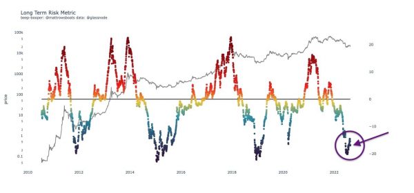 Краткий обзор ситуации на крипторынке Краткий обзор ситуации на крипторынке