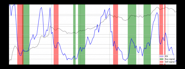 Все модели неверны, а эта даже не полезна Все модели неверны, а эта даже не полезна