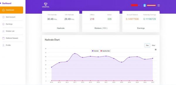 Топ-8 майнинговых пулов