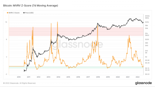 Капитуляция по всем направлениям