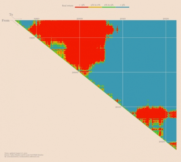 Карта реальной доходности