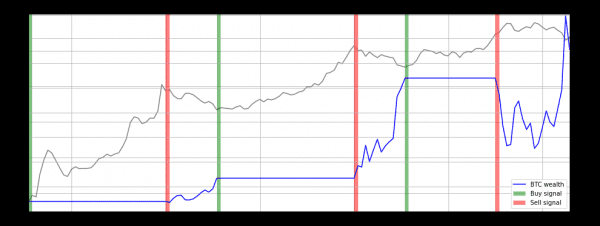Все модели неверны, а эта даже не полезна Все модели неверны, а эта даже не полезна
