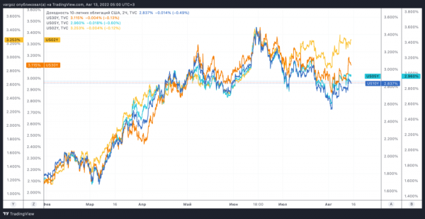Страхи рассеиваются Страхи рассеиваются