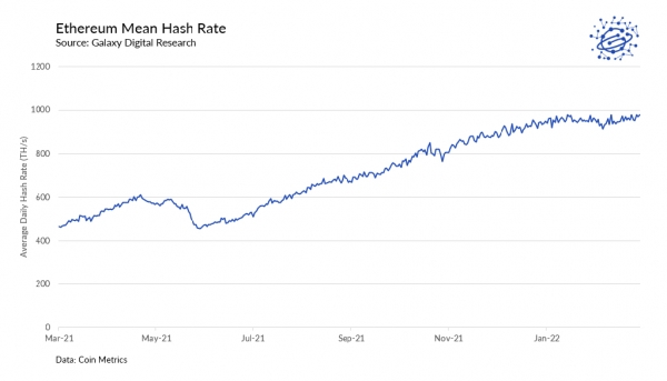 Чего ожидать от активации Merge в Ethereum