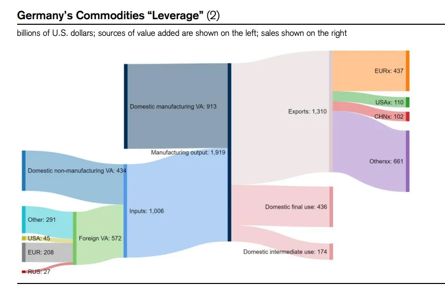 Энергия, валюта, деглобализация Энергия, валюта, деглобализация