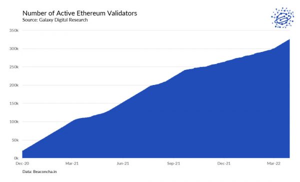 Чего ожидать от активации Merge в Ethereum