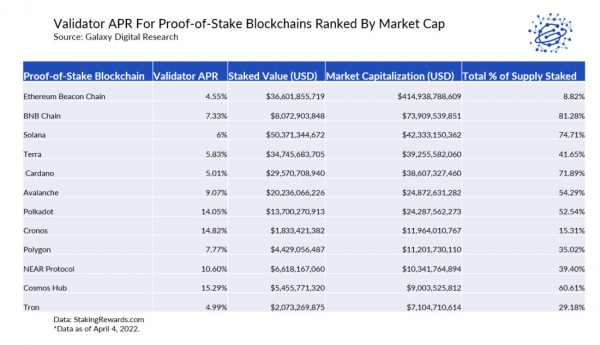 Чего ожидать от активации Merge в Ethereum