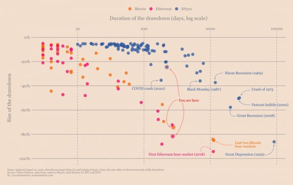 Измеряем статистику отскоков в медвежьих рынках