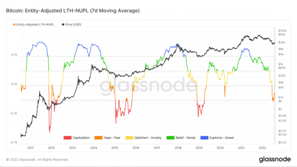 Капитуляция по всем направлениям