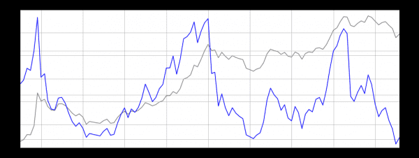 Все модели неверны, а эта даже не полезна Все модели неверны, а эта даже не полезна