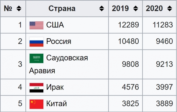 У последней черты: от Газпрома до Биткойна У последней черты: от Газпрома до Биткойна