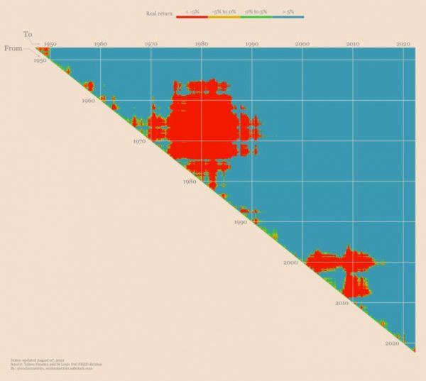 Карта реальной доходности