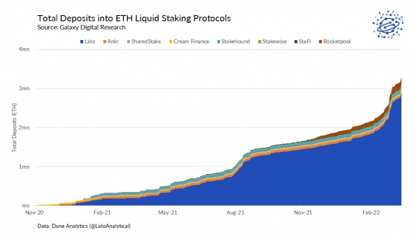 Чего ожидать от активации Merge в Ethereum