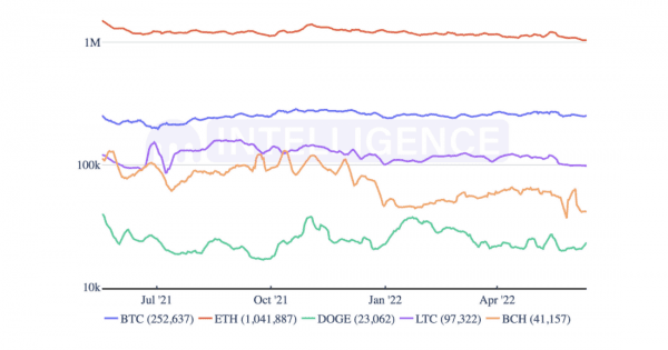 Proof-of-Work vs. Proof-of-Stake: варианты защиты блокчейна