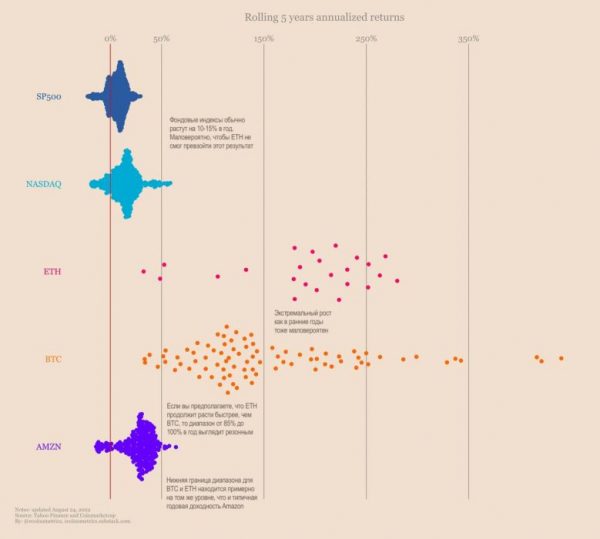 Как оценивать Ethereum?