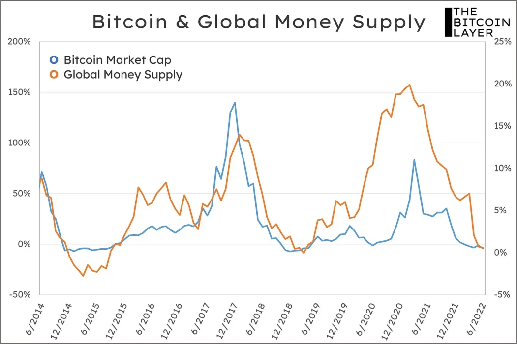 Является ли биткойн хеджем против инфляции? Да, нет, семантика