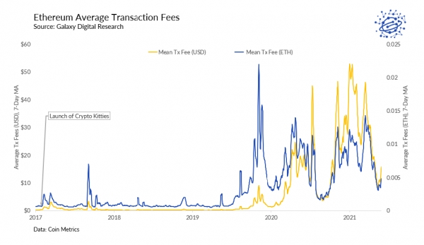 Чего ожидать от активации Merge в Ethereum