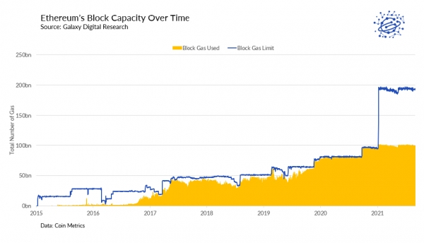 Чего ожидать от активации Merge в Ethereum