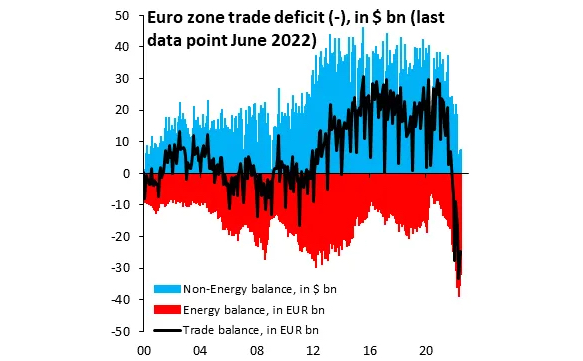 Энергия, валюта, деглобализация Энергия, валюта, деглобализация