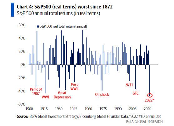 Капитуляция по всем направлениям