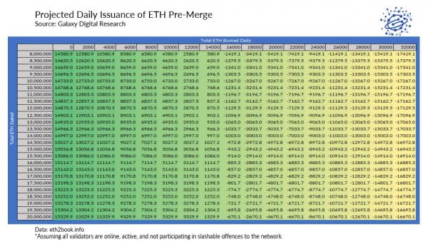 Чего ожидать от активации Merge в Ethereum