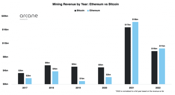 ETHPoW против ETH2 ETHPoW против ETH2