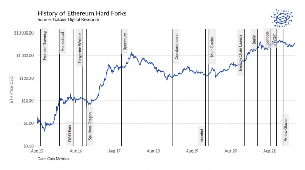Чего ожидать от активации Merge в Ethereum