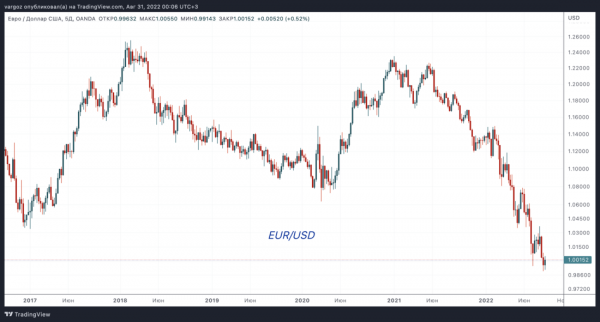 Энергия, валюта, деглобализация Энергия, валюта, деглобализация