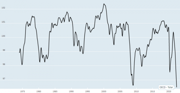 Капитуляция по всем направлениям