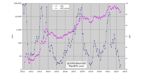 PlanB: строим квантовую торговую стратегию