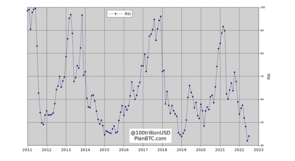 PlanB: строим квантовую торговую стратегию