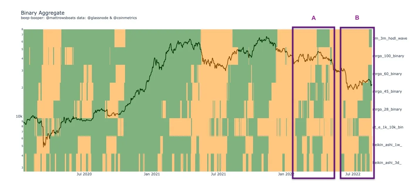 Краткий обзор ситуации на крипторынке Краткий обзор ситуации на крипторынке