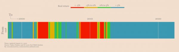 Карта реальной доходности
