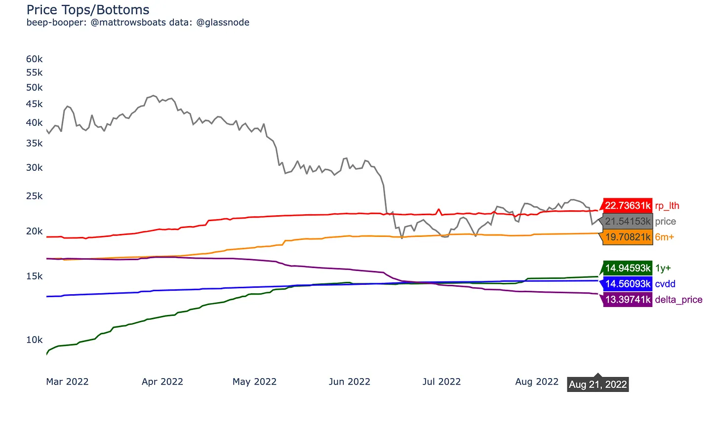 Краткий обзор ситуации на крипторынке Краткий обзор ситуации на крипторынке