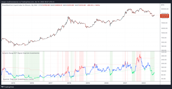 Капитуляция по всем направлениям