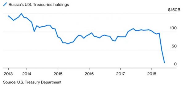 Энергия, валюта, деглобализация Энергия, валюта, деглобализация
