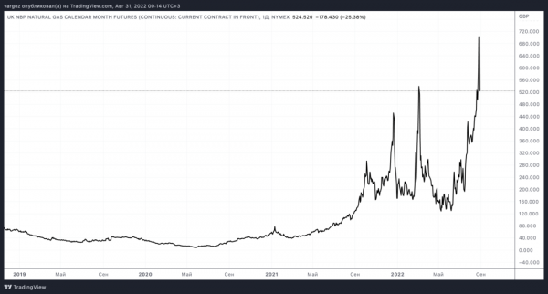 Энергия, валюта, деглобализация Энергия, валюта, деглобализация