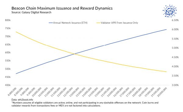 Чего ожидать от активации Merge в Ethereum