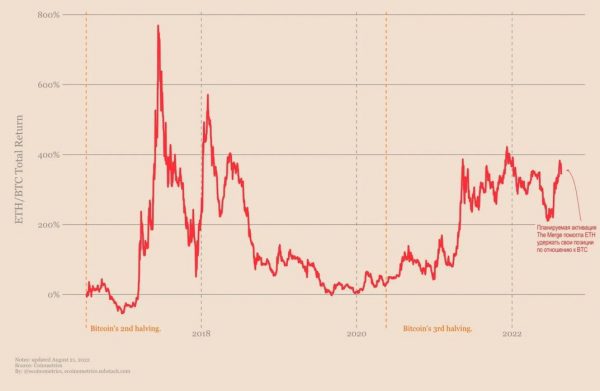Как оценивать Ethereum?