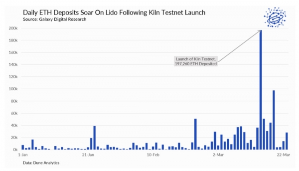 Чего ожидать от активации Merge в Ethereum