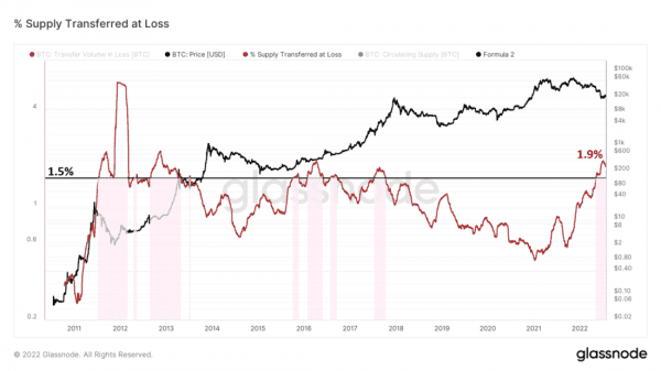 Капитуляция по всем направлениям