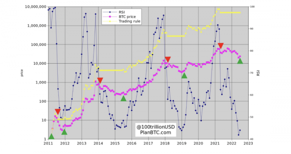 PlanB: строим квантовую торговую стратегию