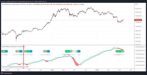 Капитуляция по всем направлениям