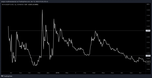 Неизвестные неизвестные Неизвестные неизвестные