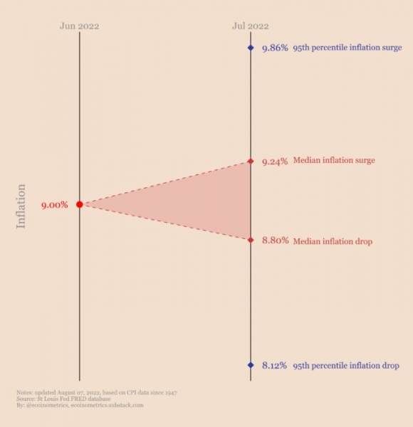 Карта реальной доходности