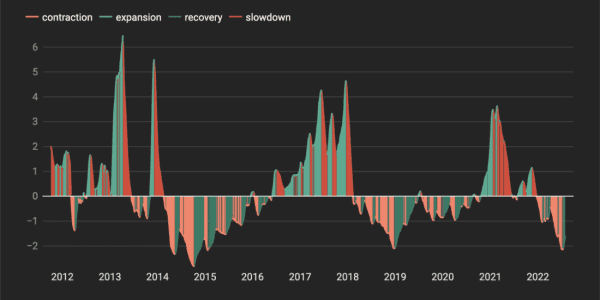 Капитуляция по всем направлениям