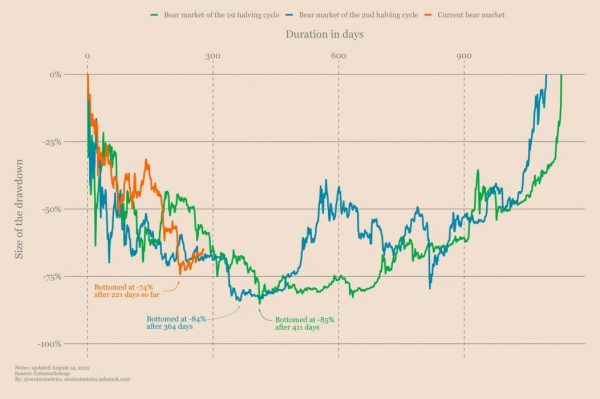 Измеряем статистику отскоков в медвежьих рынках