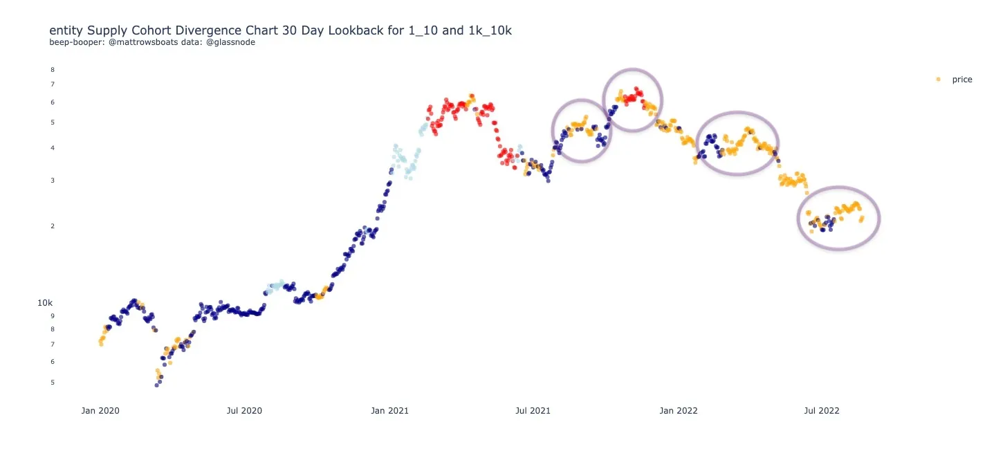 Краткий обзор ситуации на крипторынке Краткий обзор ситуации на крипторынке