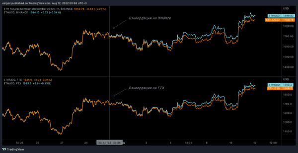 Неизвестные неизвестные Неизвестные неизвестные